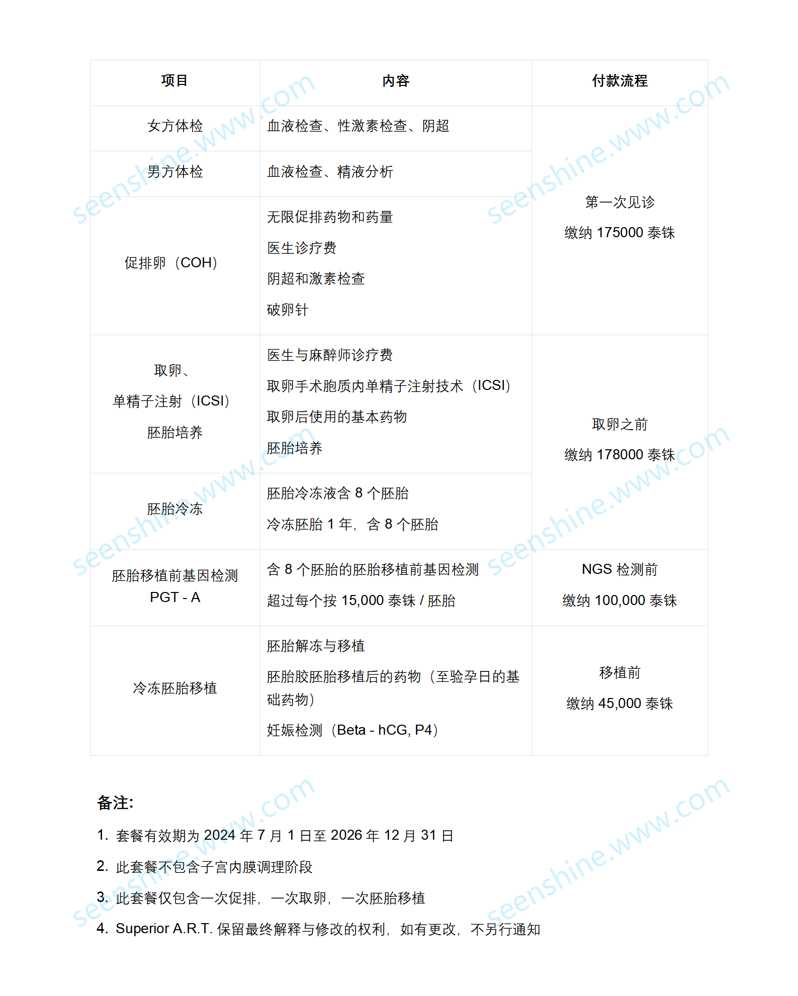 1757319084669390.png Superior ART 试管三代卓越套餐_01.png